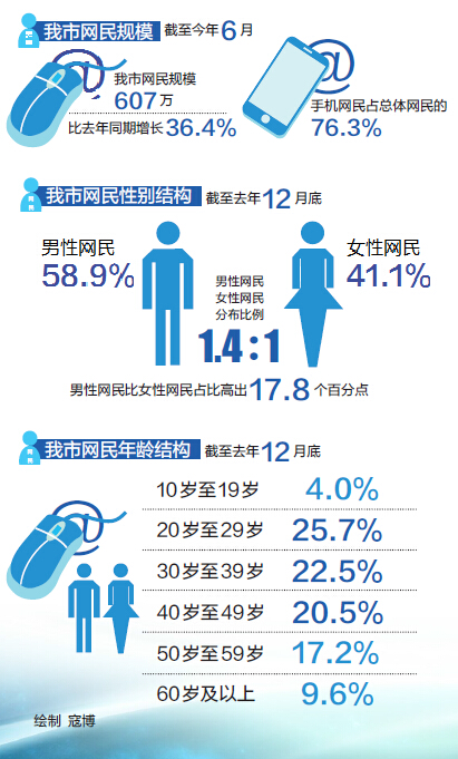 行业新闻_智能设备_运动_汽车_智慧出行频道_天极网