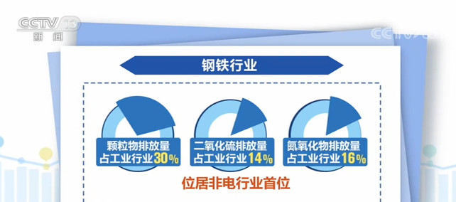 锂电新闻中心_提供锂电行业新闻资讯 - OFweek锂电网
